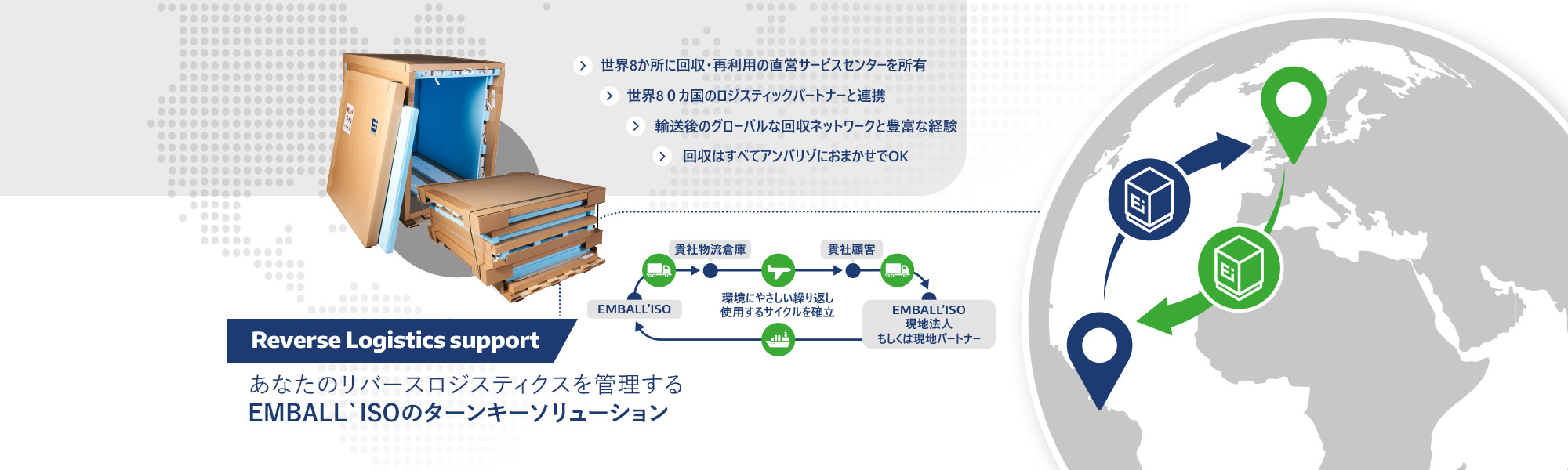 Reverse Logistics support