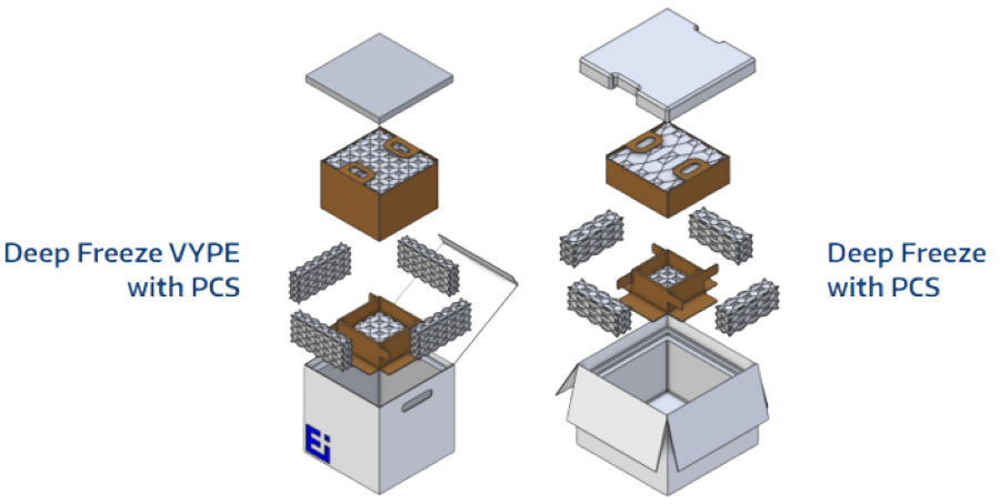 Payload Containment System